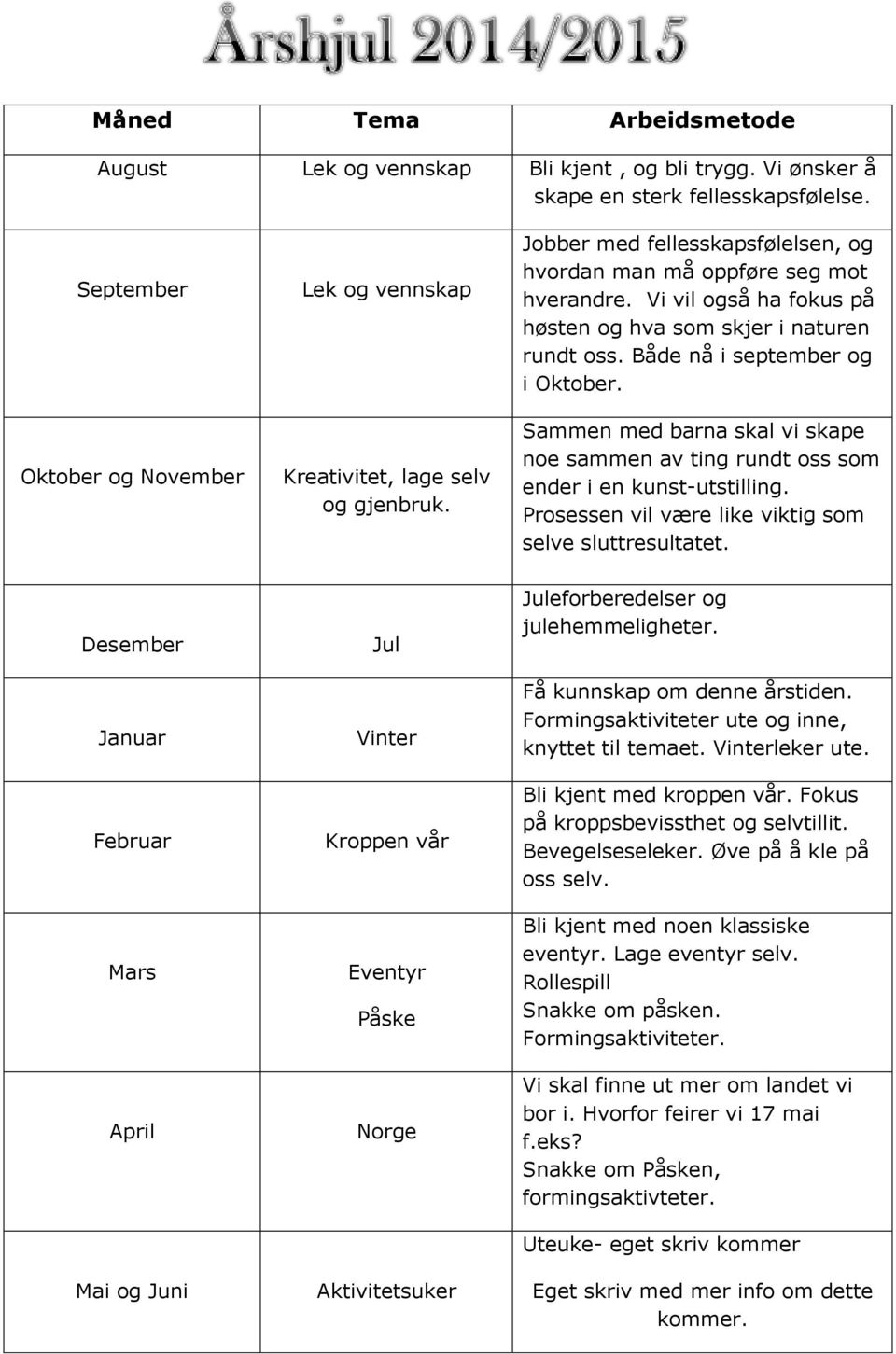 Vi vil også ha fokus på høsten og hva som skjer i naturen rundt oss. Både nå i september og i Oktober. Sammen med barna skal vi skape noe sammen av ting rundt oss som ender i en kunst-utstilling.