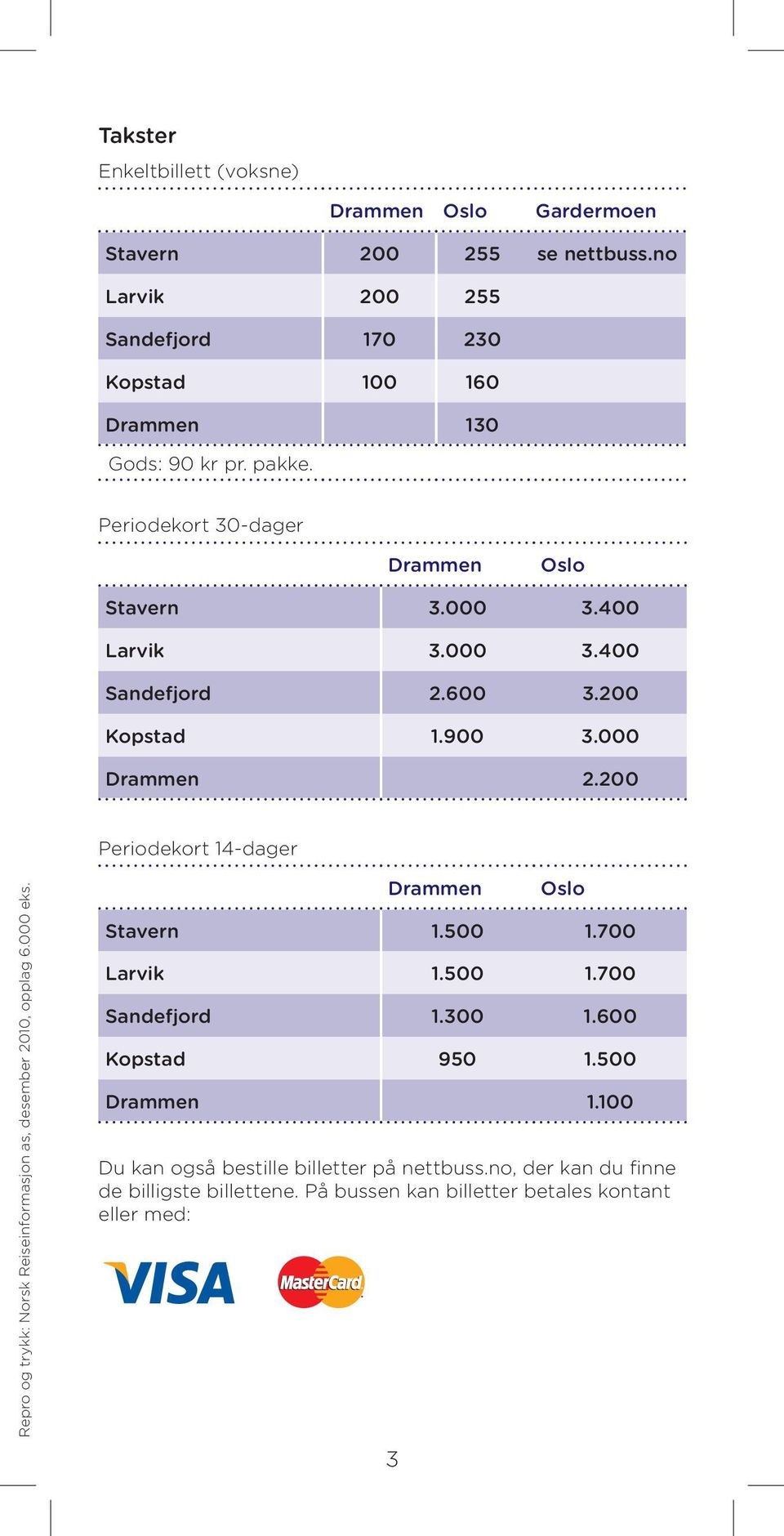 600 3.200 Kopstad 1.900 3.000 Drammen 2.200 Periodekort 14-dager Repro og trykk: Norsk Reiseinformasjon as, desember 2010, opplag 6.000 eks.