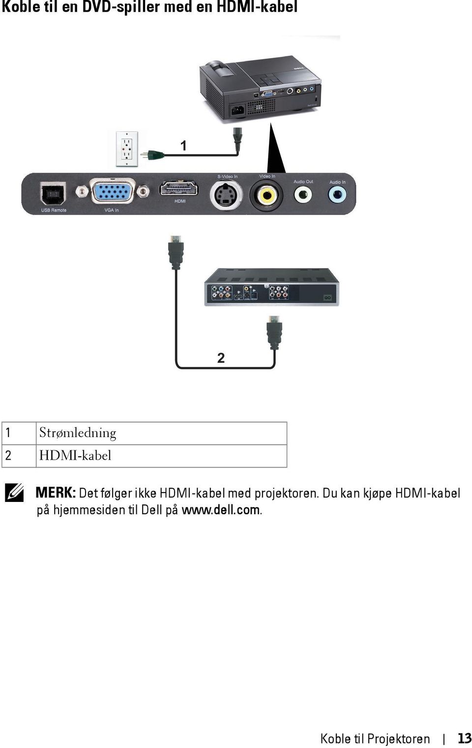 HDMI-kabel med projektoren.
