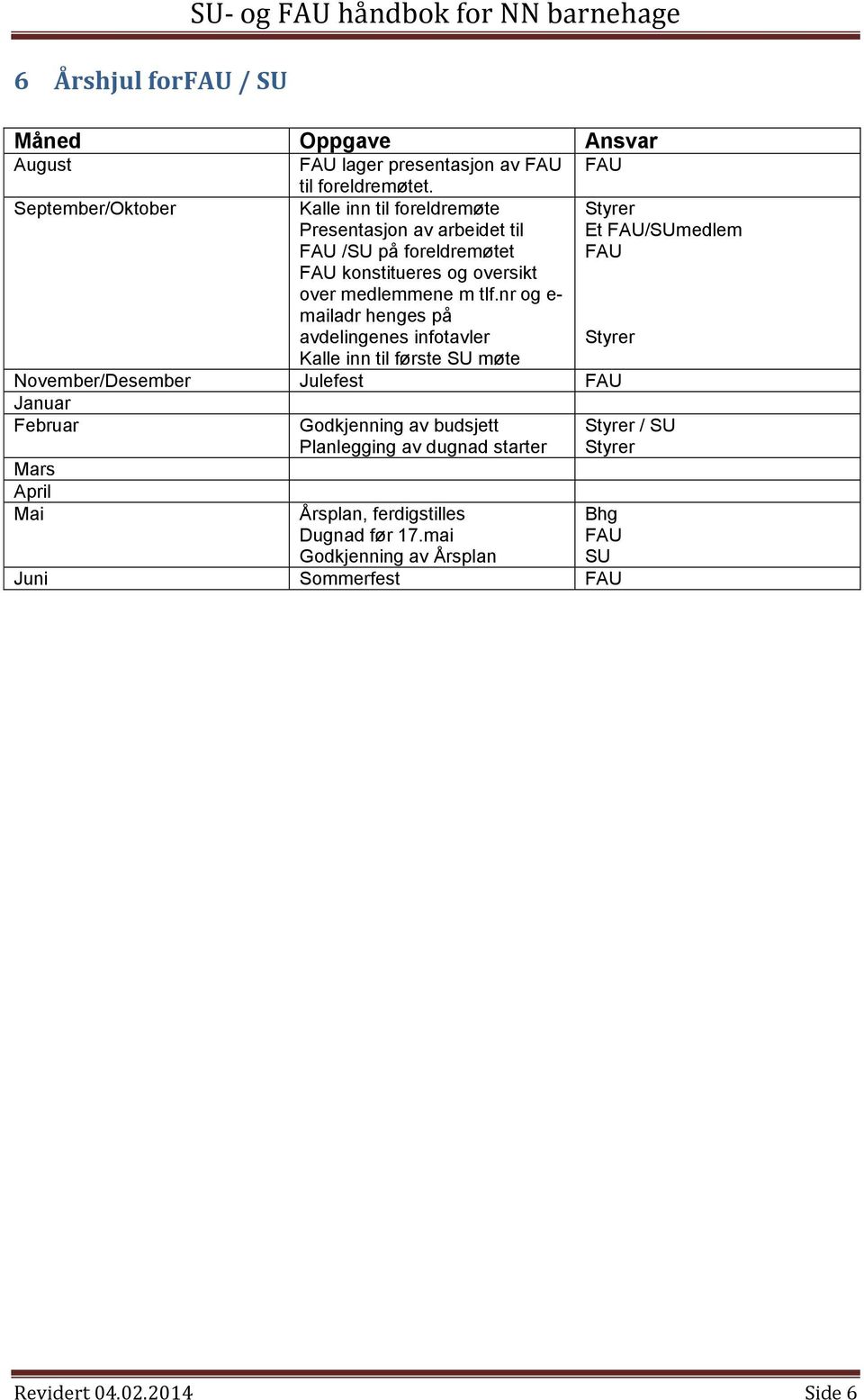 nr og e- mailadr henges på avdelingenes infotavler Kalle inn til første SU møte Styrer Et FAU/SUmedlem FAU Styrer November/Desember Julefest FAU Januar Februar Mars