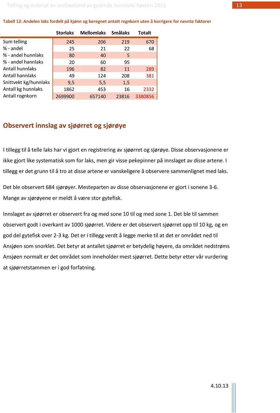 2699900 657140 23816 3380856 Observert innslag av sjøørret og sjørøye I tillegg til å telle laks har vi gjort en registrering av sjøørret og sjørøye.