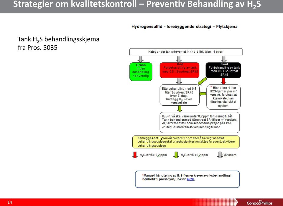 Preventiv Behandling av H