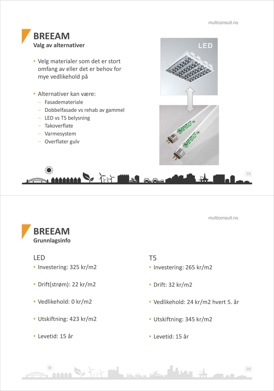 gulv 13 BREEAM Grunnlagsinfo LED Investering: 325 kr/m2 Drift(strøm): 22 kr/m2 Vedlikehold: 0 kr/m2 Utskiftning: 423 kr/m2