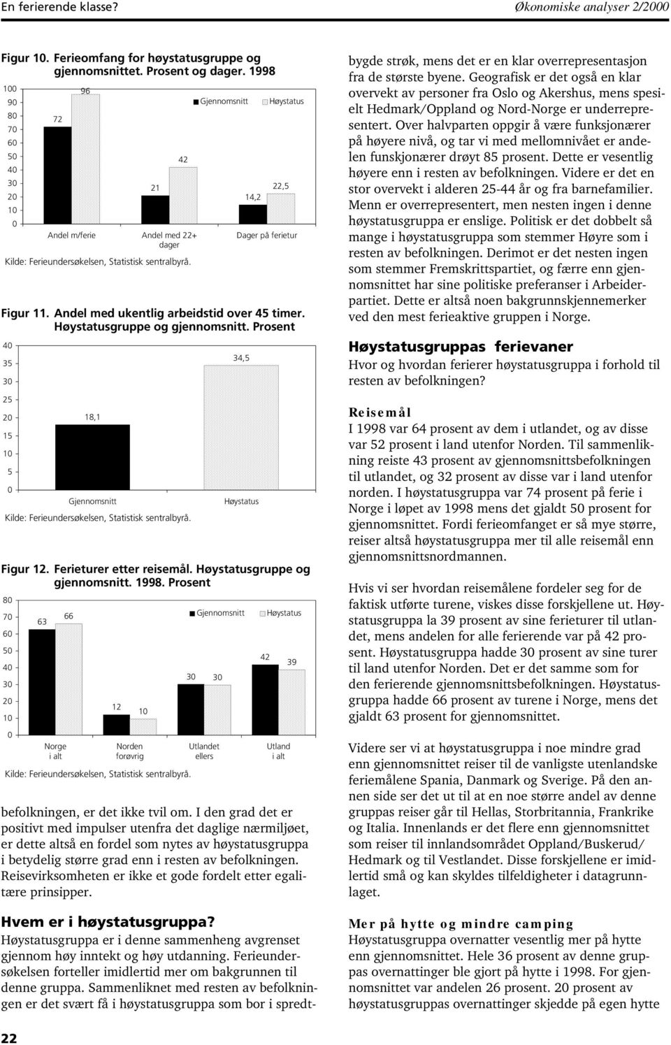 Reisevirksomheten er ikke et gode fordelt etter egalitære prinsipper. 42 Andel m/ferie Andel med 22+ dager 14,2 22, Dager på ferietur Figur 11. Andel med ukentlig arbeidstid over 4 timer.