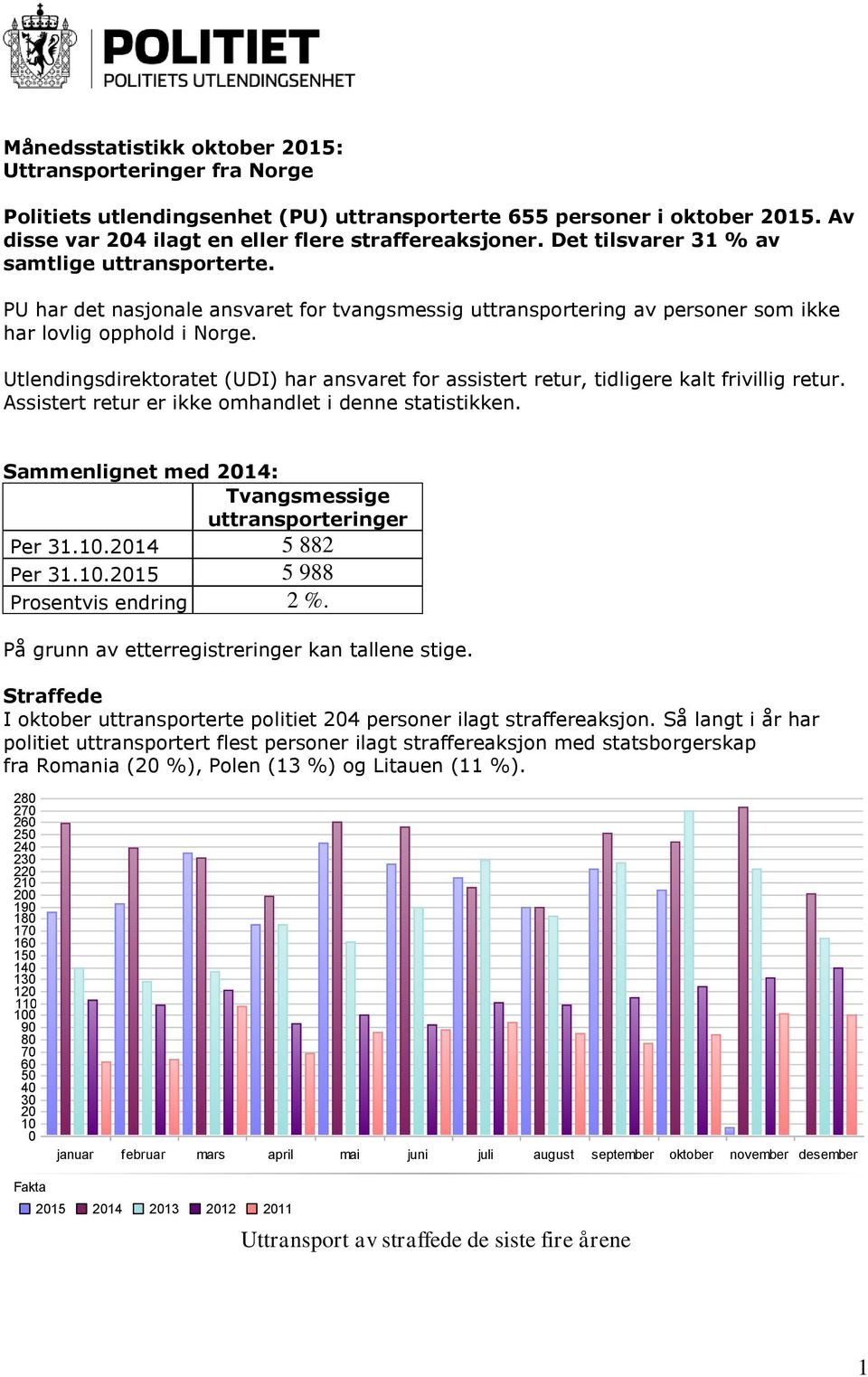 Utlendingsdirektoratet (UDI) har ansvaret for assistert retur, tidligere kalt frivillig retur. Assistert retur er ikke omhandlet i denne statistikken.