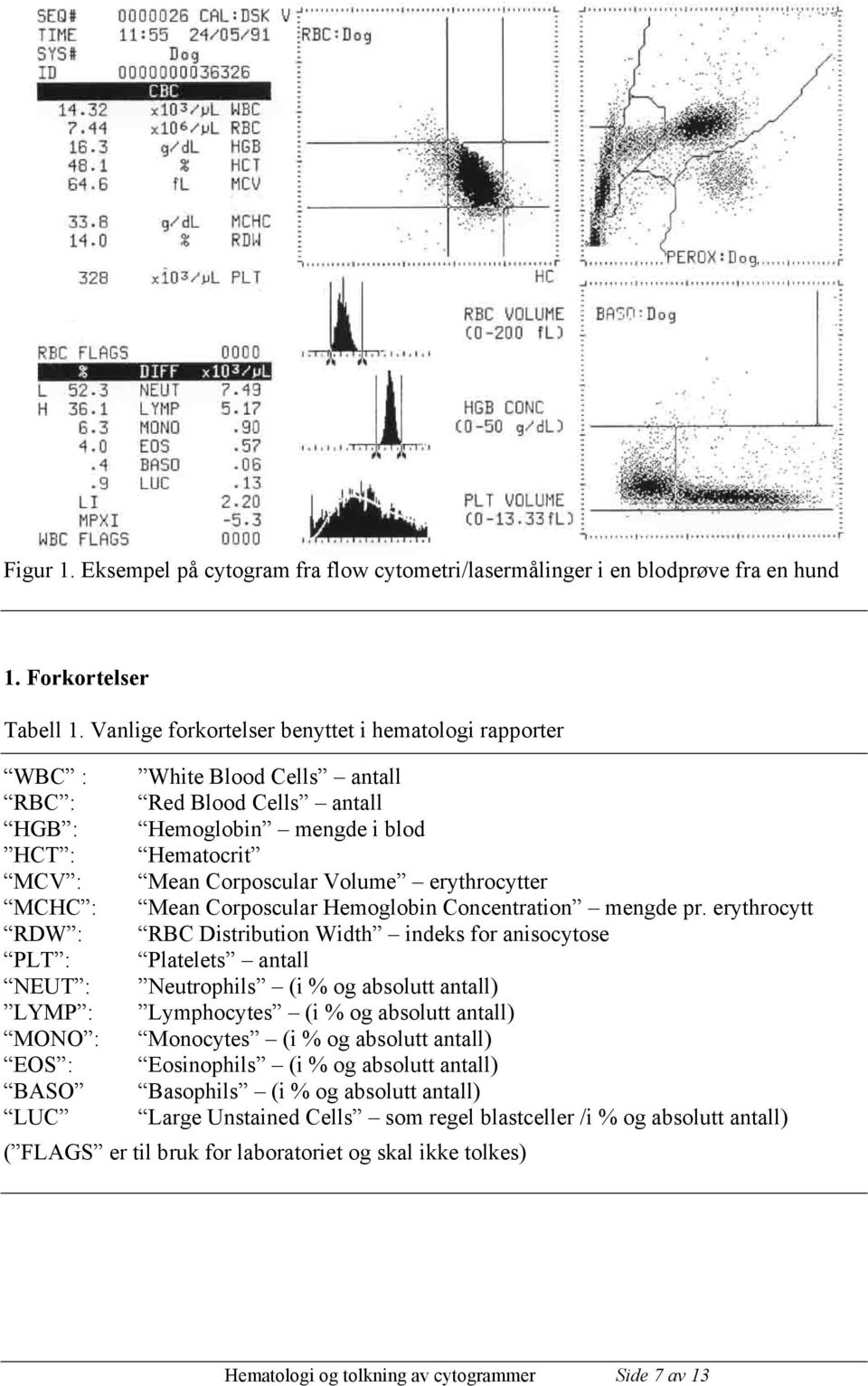 erythrocytter MCHC : Mean Corposcular Hemoglobin Concentration mengde pr.