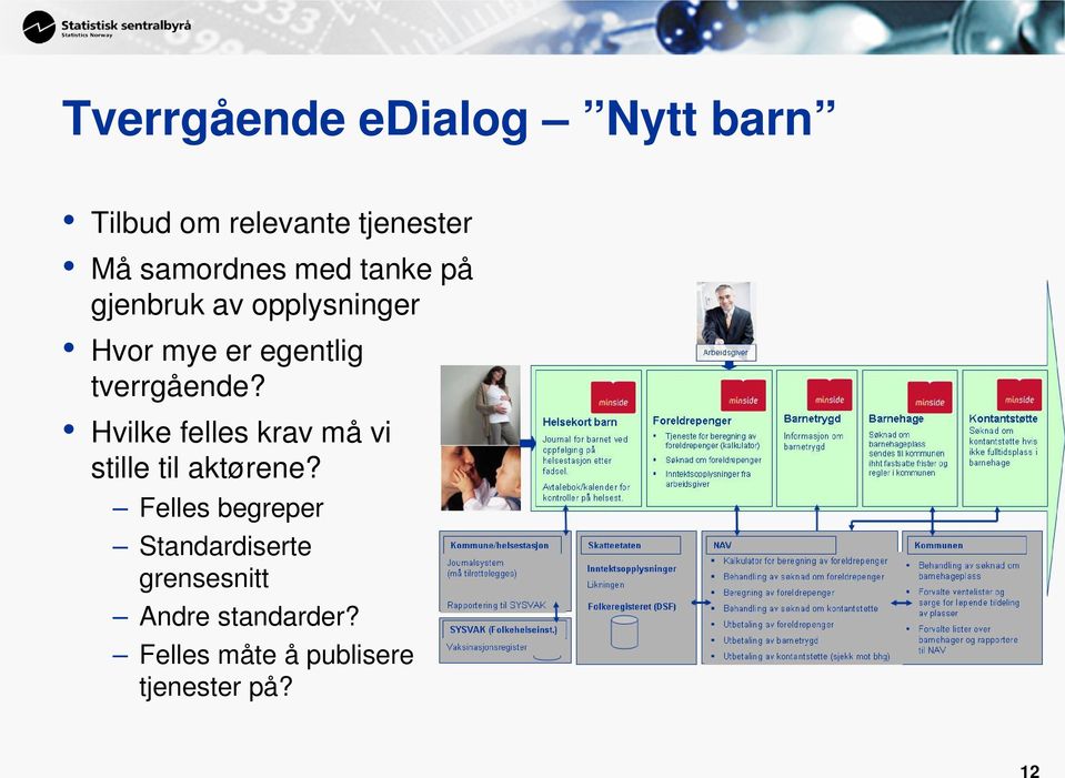 Hvilke felles krav må vi stille til aktørene?