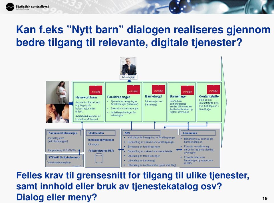 til relevante, digitale tjenester?