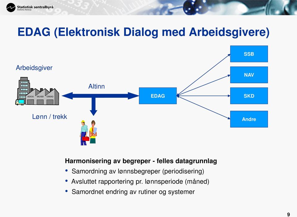 datagrunnlag Samordning av lønnsbegreper (periodisering) Avsluttet