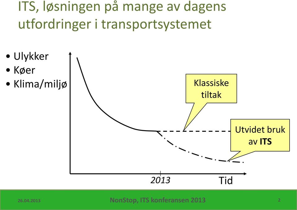 Køer Klima/miljø Klassiske tiltak Utvidet