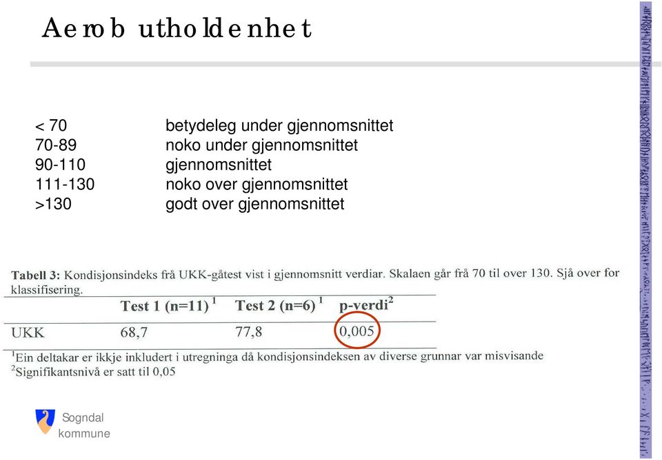 gjennomsnittet 90-110 gjennomsnittet