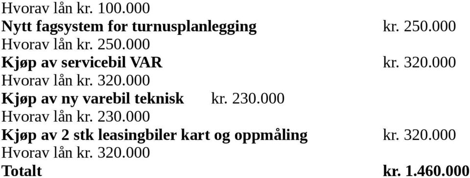 000 Kjøp av servicebil VAR Hvorav lån 320.