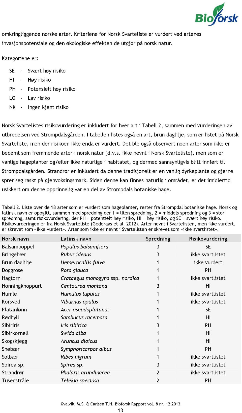 sammen med vurderingen av utbredelsen ved Strompdalsgården. I tabellen listes også en art, brun daglilje, som er listet på Norsk Svarteliste, men der risikoen ikke enda er vurdert.