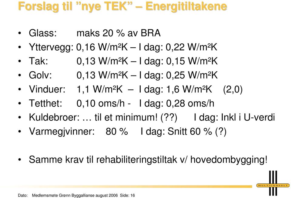 - I dag: 0,28 oms/h Kuldebroer: til et minimum! (??) I dag: Inkl i U-verdi Varmegjvinner: 80 % I dag: Snitt 60 % (?