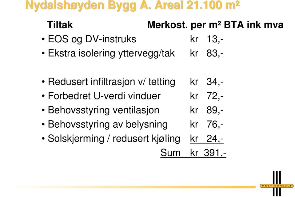 83,- Redusert infiltrasjon v/ tetting kr 34,- Forbedret U-verdi vinduer kr 72,-