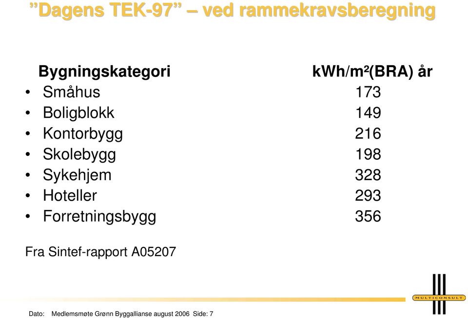 Skolebygg 198 Sykehjem 328 Hoteller 293 Forretningsbygg 356 Fra