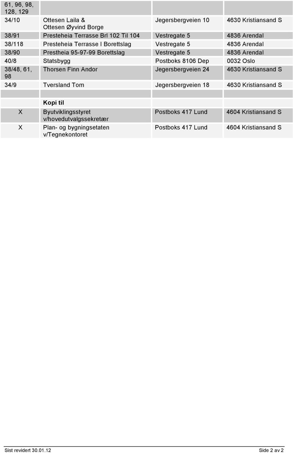 0032 Oslo 38/48, 61, Thorsen Finn Andor Jegersbergveien 24 4630 Kristiansand S 98 34/9 Tversland Tom Jegersbergveien 18 4630 Kristiansand S Kopi til X X