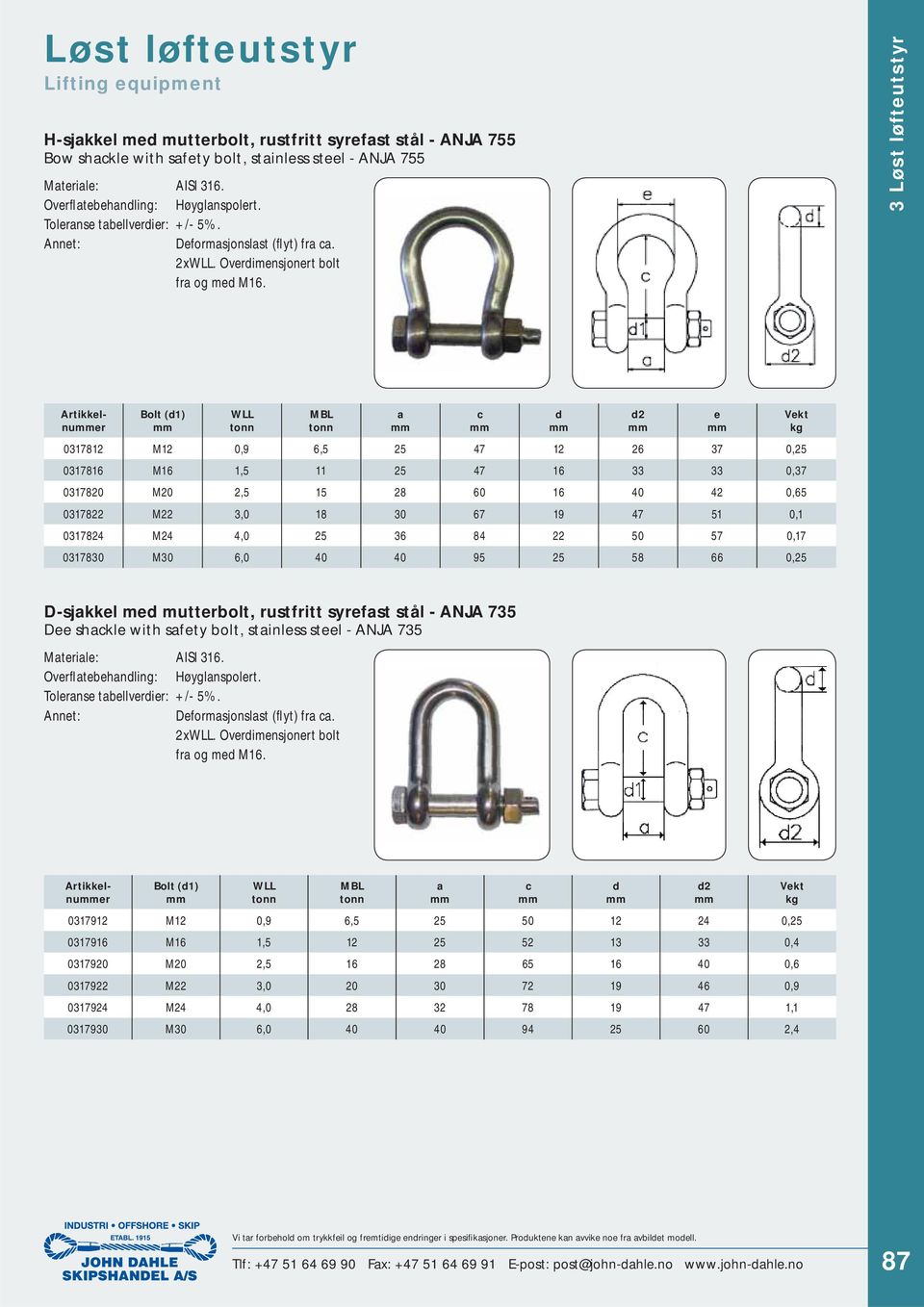 3 Løst løfteutstyr olt (d1) ML a 0317812 M12 0,9 6,5 25 47 12 26 37 0,25 0317816 M16 1,5 11 25 47 16 33 33 0,37 0317820 M20 2,5 15 28 60 16 40 42 0,65 0317822 M22 3,0 18 30 67 19 47 51 0,1 0317824