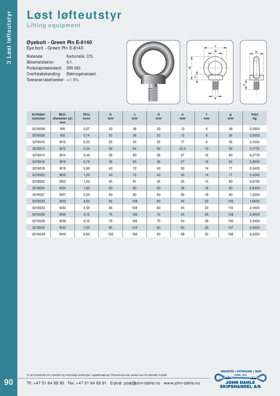 rtikkelnuer oltdiameter (a) b c 0218006 M6 0,07 20 36 20 13 6 36 0,0300 0218008 M8 0,14 20 36 20 13 6 36 0,0600 0218010 M10 0,23 25 45 25 17 8 45 0,1030 0218012 M12 0,34 30 54 30 20,5 10 53 0,1770