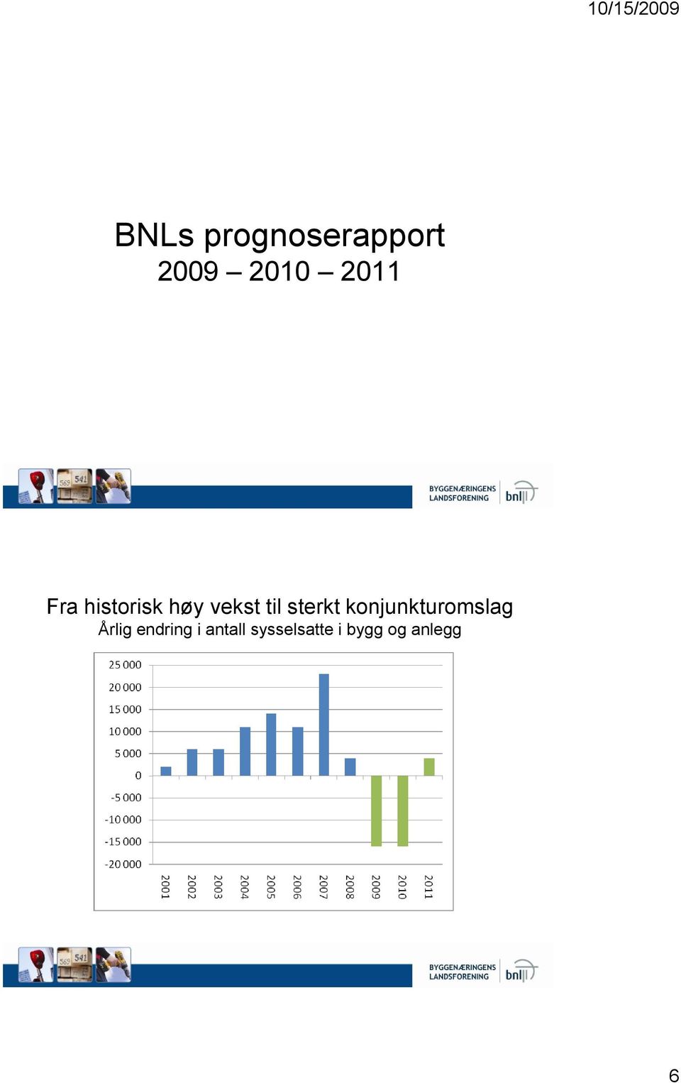 Årlig endring i antall sysselsatte i bygg og