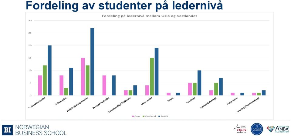 studenter