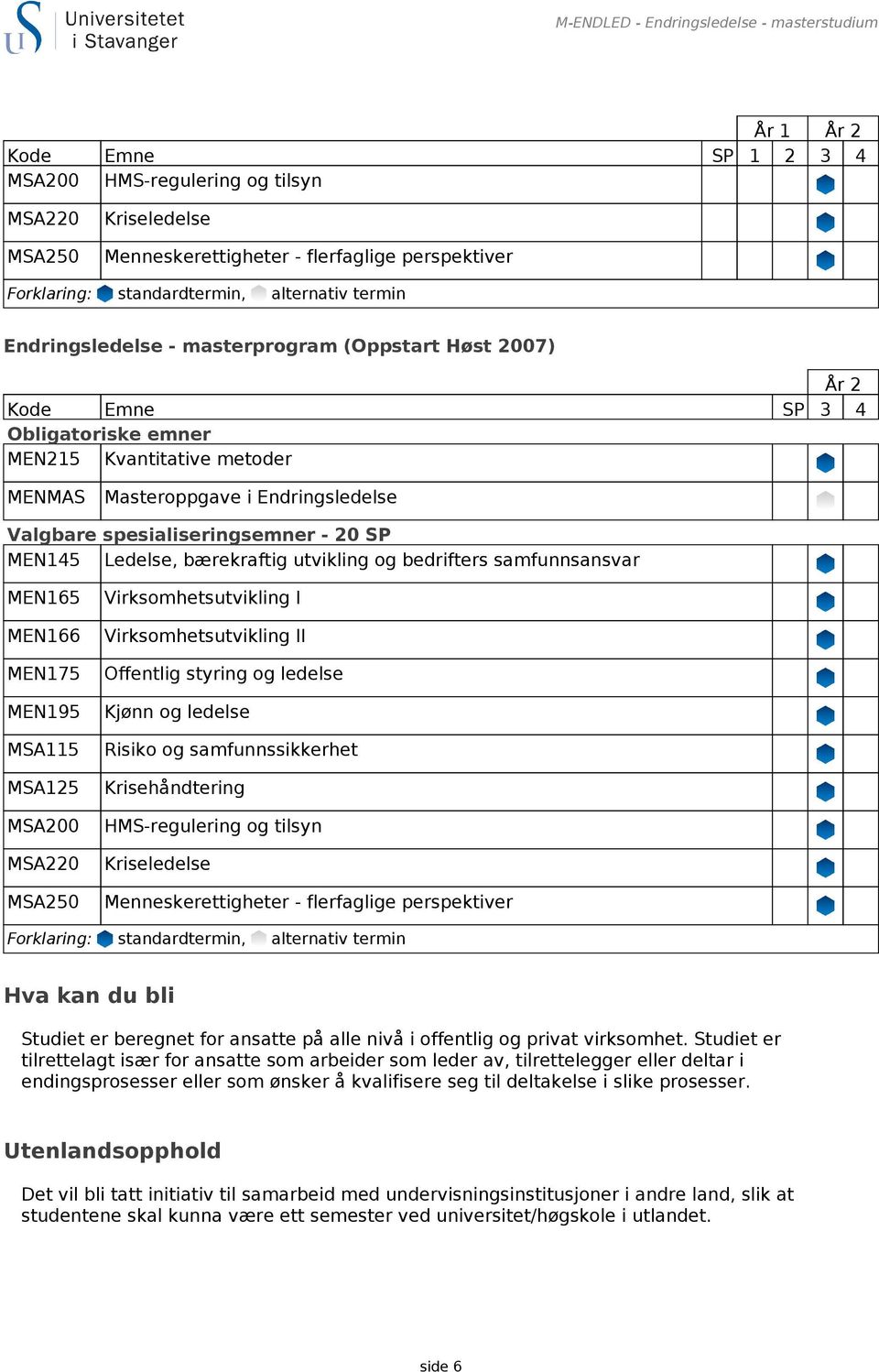 Valgbare spesialiseringsemner - 20 SP MEN145 Ledelse, bærekraftig utvikling og bedrifters samfunnsansvar MEN165 MEN166 MEN175 MEN195 MSA115 MSA125 MSA200 MSA220 MSA250 Virksomhetsutvikling I