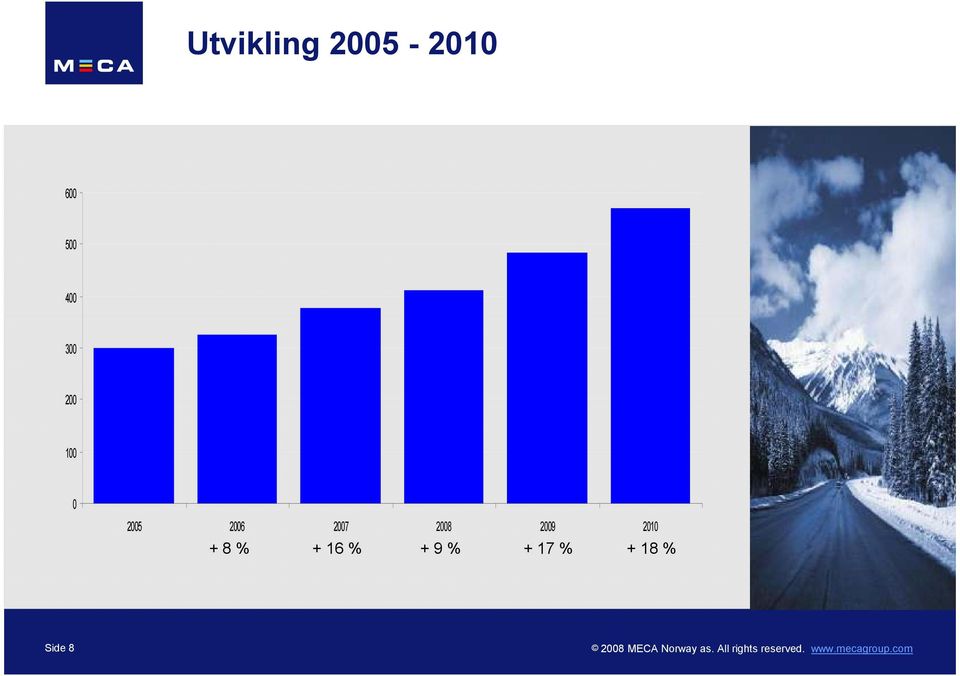 2007 2008 2009 2010 + 8 % +