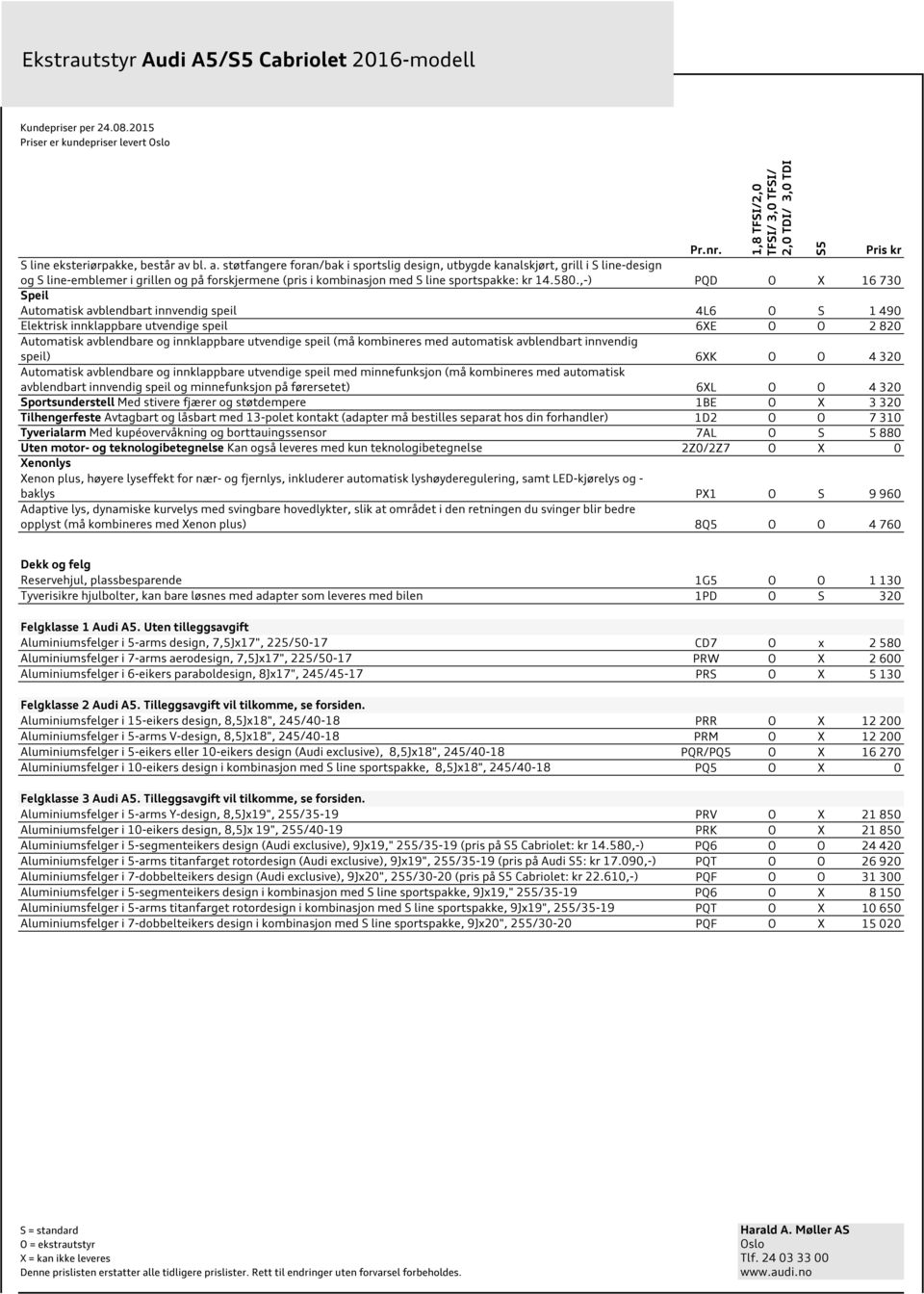 ,-) PQD O X 16 730 Speil Automatisk avblendbart innvendig speil 4L6 O S 1 490 Elektrisk innklappbare utvendige speil 6XE O O 2 820 Automatisk avblendbare og innklappbare utvendige speil (må