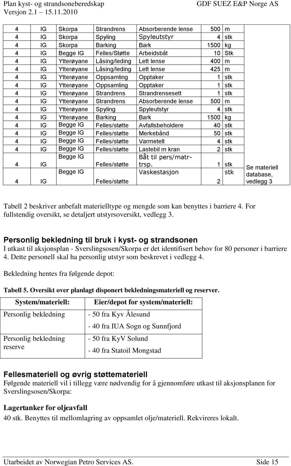 Ytterøyane Strandrens Absorberende lense 500 m 4 IG Ytterøyane Spyling Spyleutstyr 4 stk 4 IG Ytterøyane Barking Bark 1500 kg 4 IG Begge IG Felles/støtte Avfallsbeholdere 40 stk 4 IG Begge IG