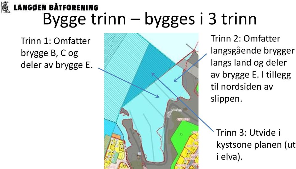 Trinn 2: Omfatter langsgående brygger langs land  I