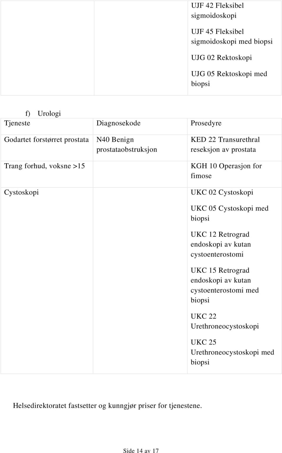 Operasjon for fimose UKC 02 Cystoskopi UKC 05 Cystoskopi med biopsi UKC 12 Retrograd endoskopi av kutan cystoenterostomi UKC 15 Retrograd endoskopi av kutan