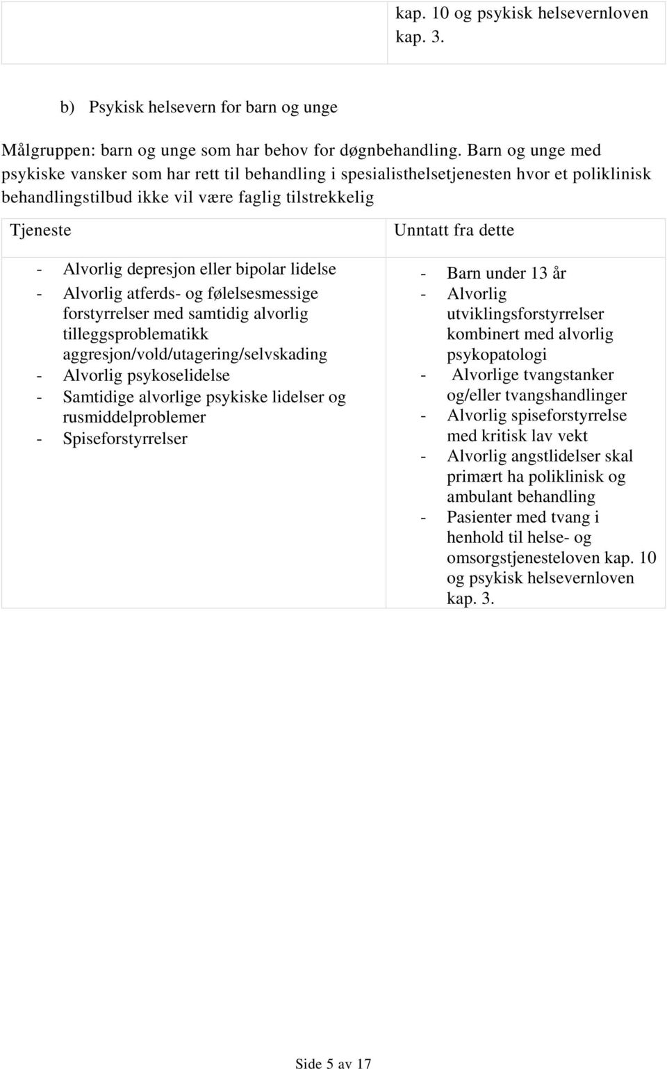 bipolar lidelse - Alvorlig atferds- og følelsesmessige forstyrrelser med samtidig alvorlig tilleggsproblematikk aggresjon/vold/utagering/selvskading - Alvorlig psykoselidelse - Samtidige alvorlige