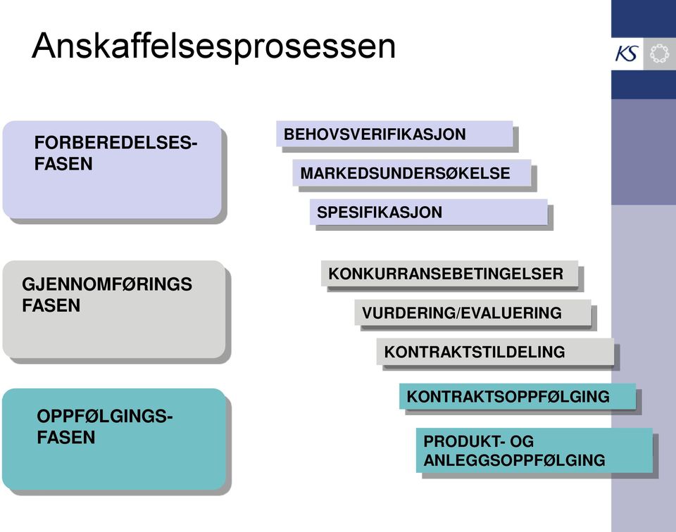 KONKURRANSEBETINGELSER VURDERING/EVALUERING