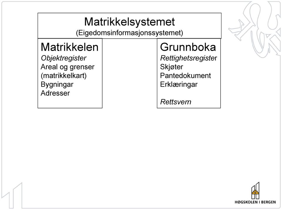 Matrikkelsystemet (Eigedomsinformasjonssystemet)