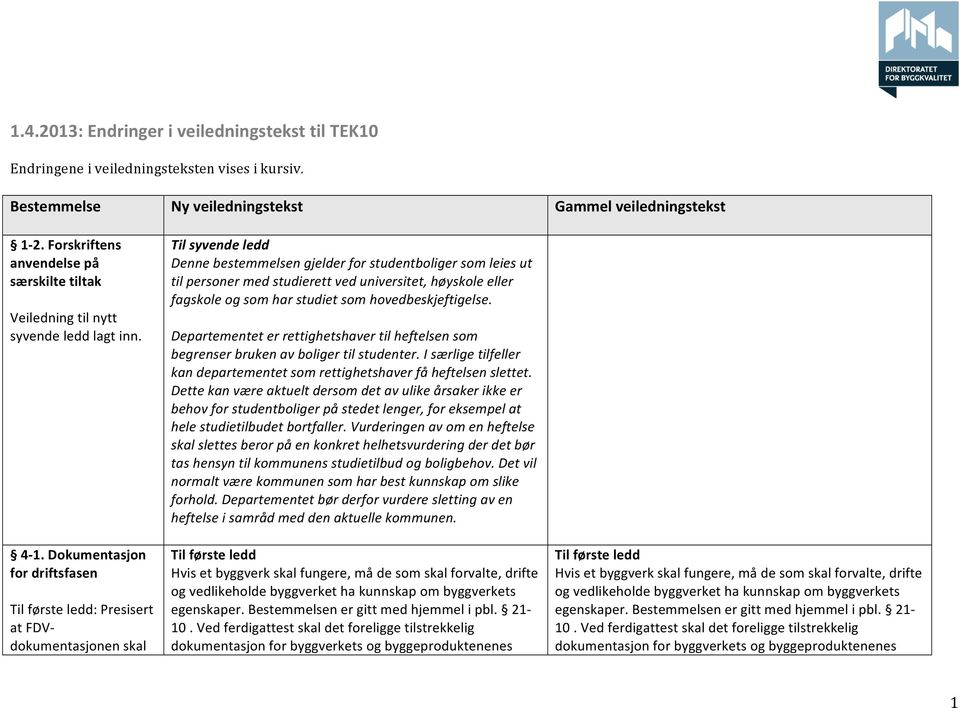 Dokumentasjon for driftsfasen Til første ledd: Presisert at FDV- dokumentasjonen skal Til syvende ledd Denne bestemmelsen gjelder for studentboliger som leies ut til personer med studierett ved