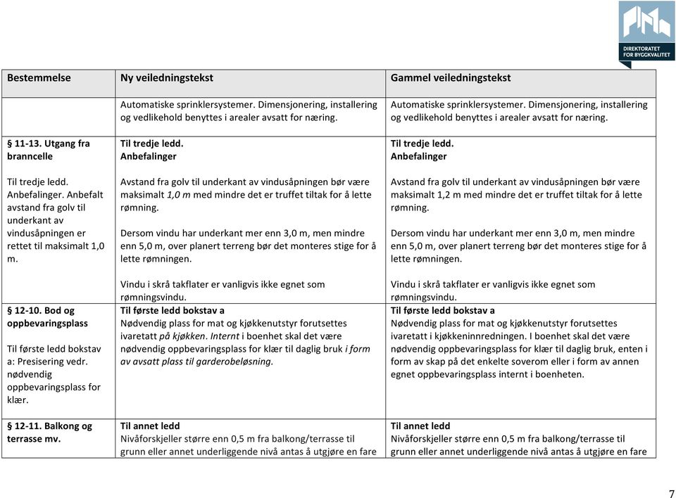 Dimensjonering, installering og vedlikehold benyttes i arealer avsatt for næring. Til tredje ledd.