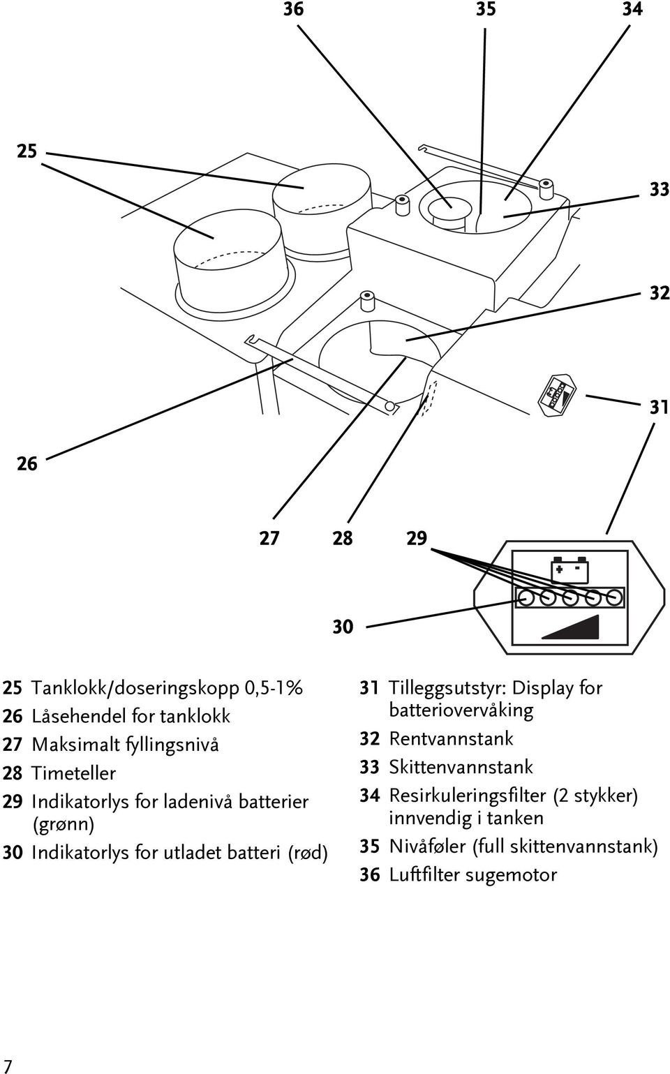 Indikaorlys for ulade baeri (rød) 31 Tilleggsusyr: Display for baeriovervåking 32 Renvannsank 33