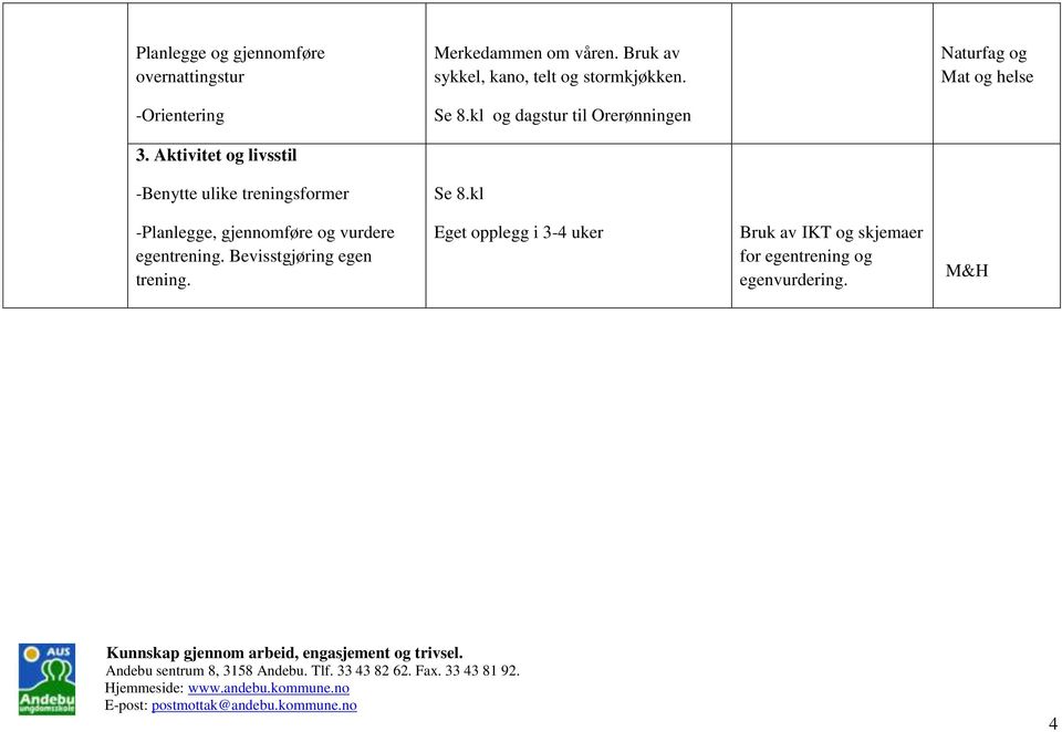 kl og dagstur til Orerønningen 3. Aktivitet og livsstil -Benytte ulike treningsformer Se 8.