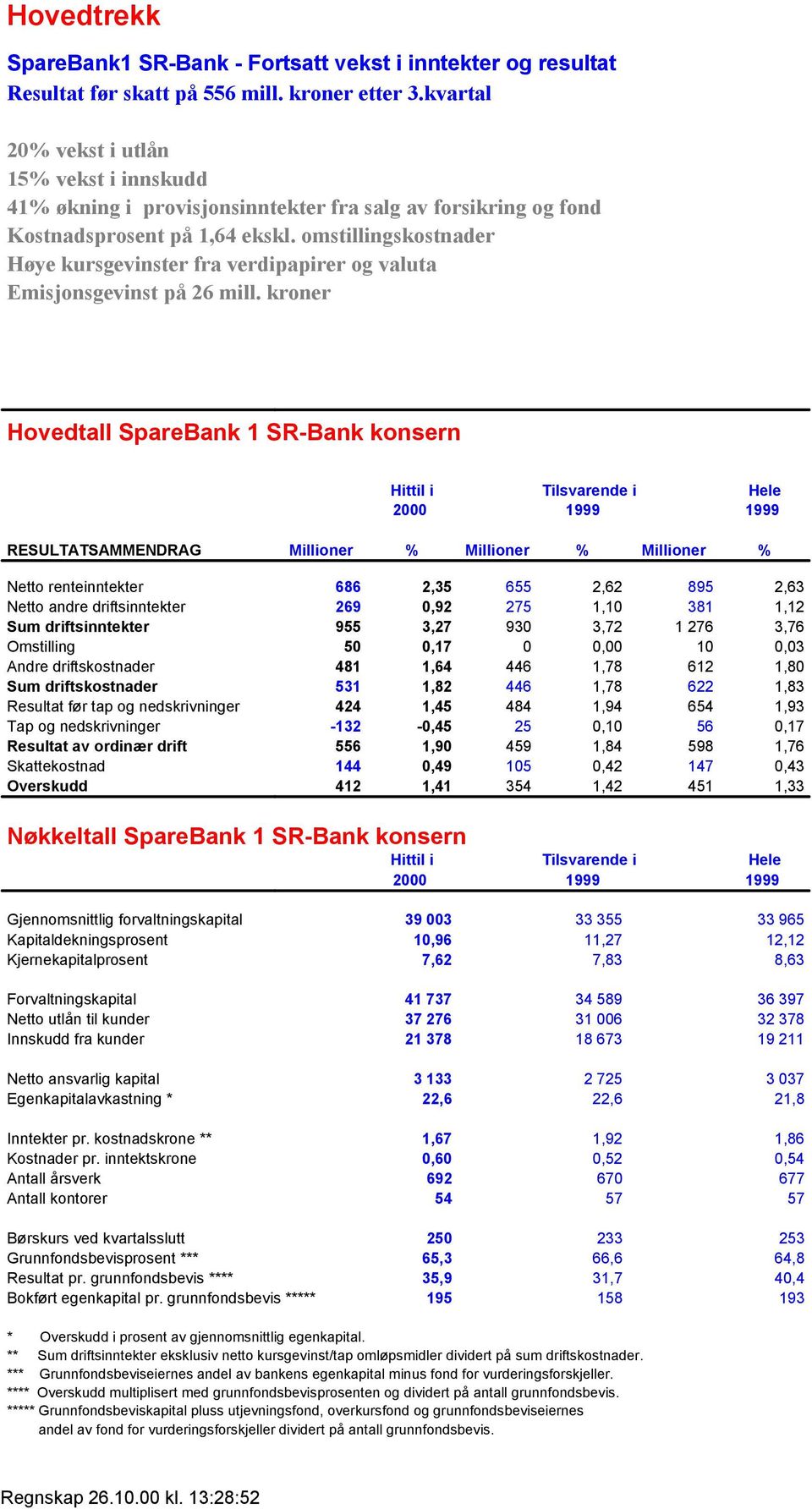 omstillingskostnader Høye kursgevinster fra verdipapirer og valuta Emisjonsgevinst på 26 mill.