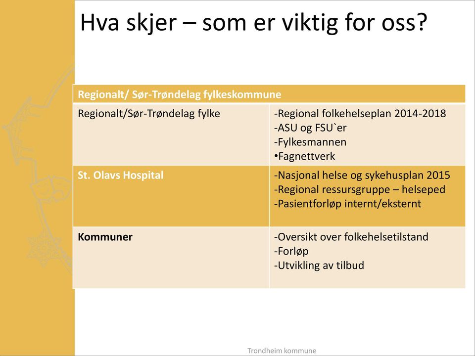 2014-2018 -ASU og FSU`er -Fylkesmannen Fagnettverk St.