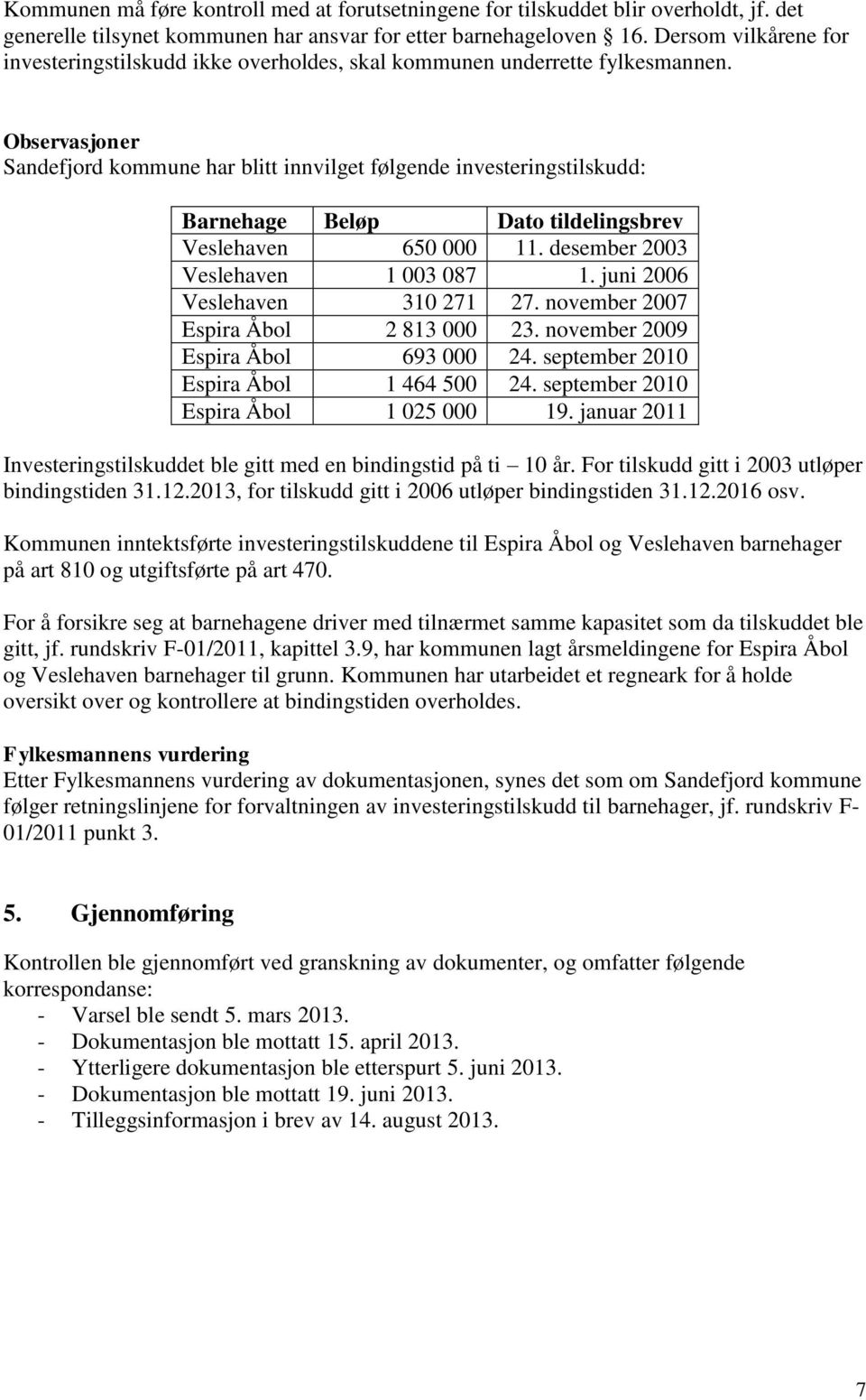 Observasjoner Sandefjord kommune har blitt innvilget følgende investeringstilskudd: Barnehage Beløp Dato tildelingsbrev Veslehaven 650 000 11. desember 2003 Veslehaven 1 003 087 1.