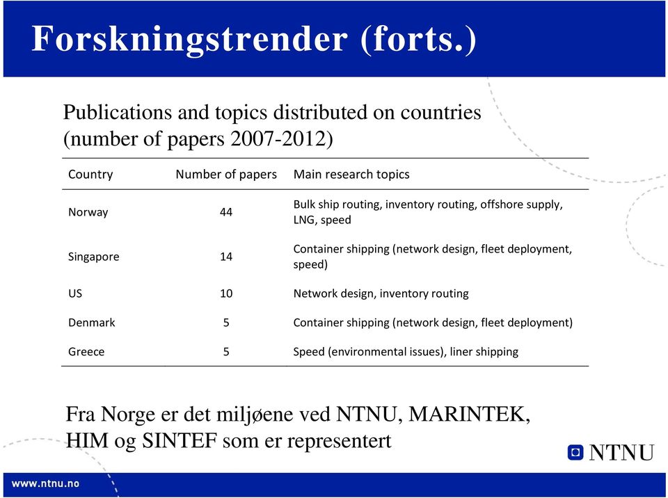 44 Singapore 14 Bulk ship routing, inventory routing, offshore supply, LNG, speed Container shipping (network design, fleet