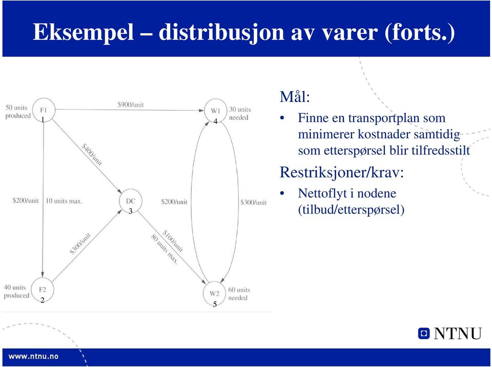 kostnader samtidig som etterspørsel blir