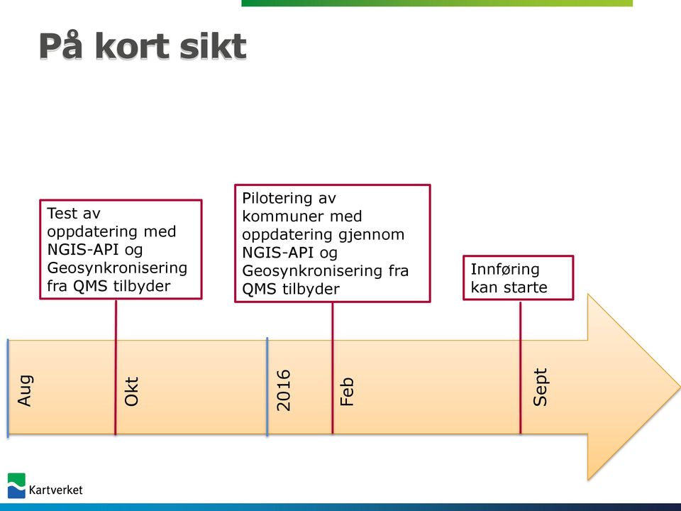 Pilotering av kommuner med oppdatering gjennom