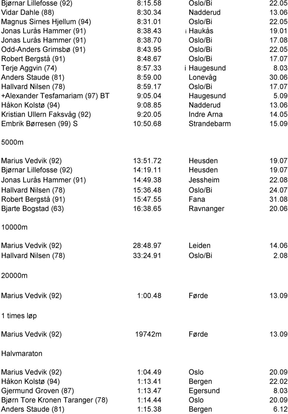 03 Anders Staude (81) 8:59.00 Lonevåg 30.06 Hallvard Nilsen (78) 8:59.17 Oslo/Bi 17.07 +Alexander Tesfamariam (97) BT 9:05.04 Haugesund 5.09 Håkon Kolstø (94) 9:08.85 Nadderud 13.