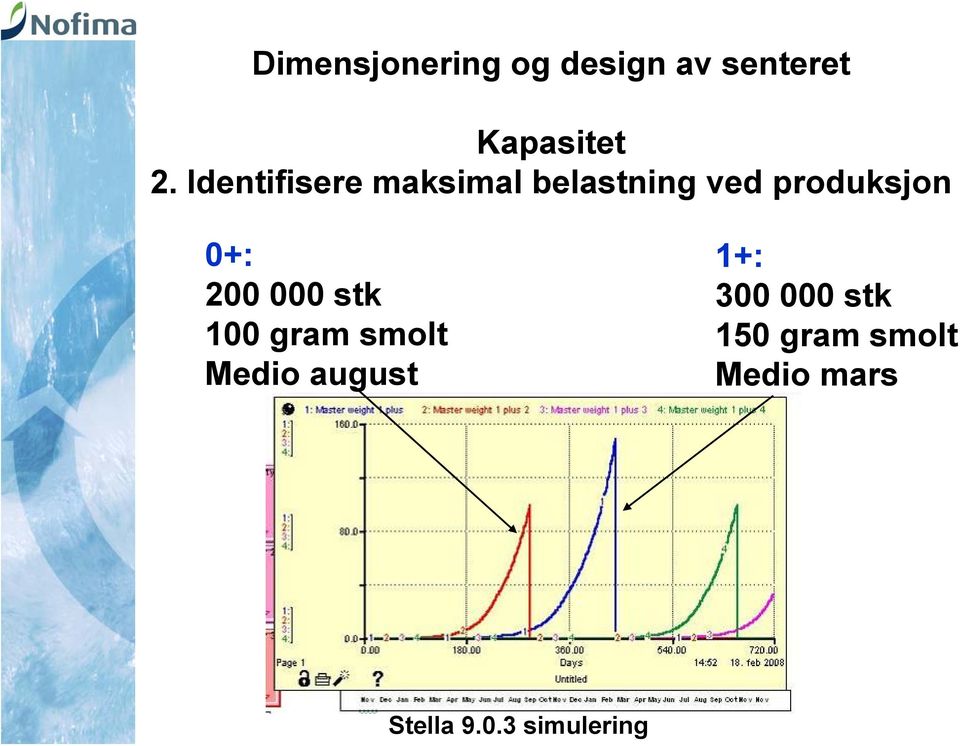 200 000 stk 100 gram smolt Medio august 1+: 300 000