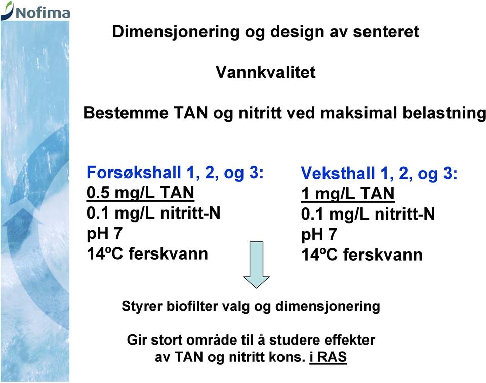 1 mg/l nitritt-n ph 7 14ºC ferskvann Veksthall 1, 2, og 3: 1 mg/l TAN 0.