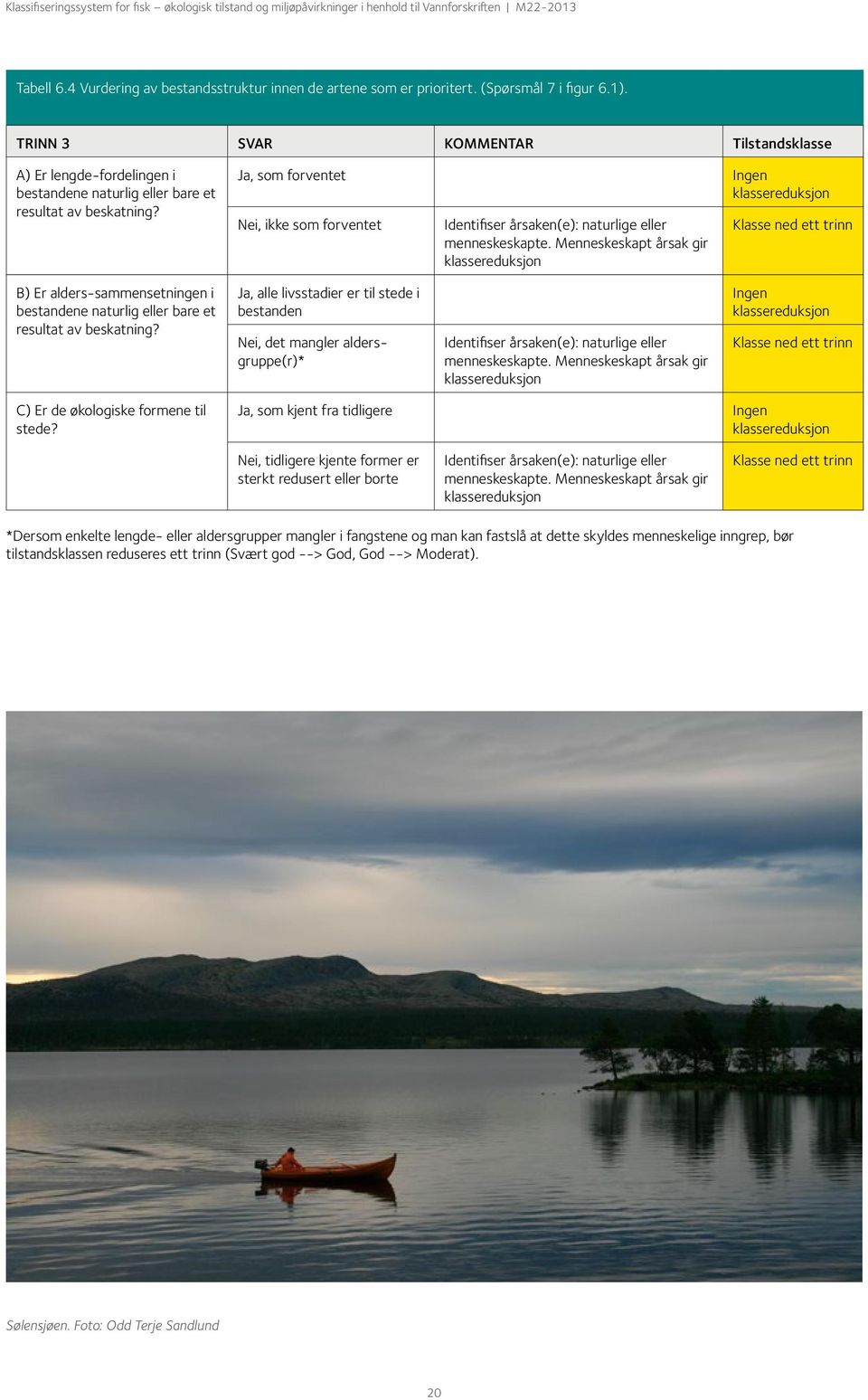 Ja, som forventet Nei, ikke som forventet Identifiser årsaken(e): naturlige eller menneskeskapte.