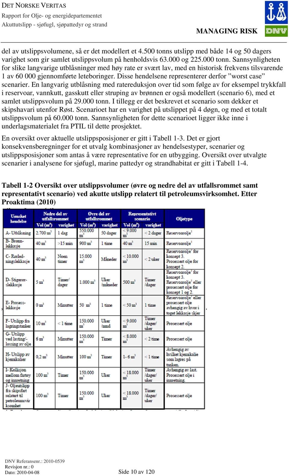 En langvarig utblåsning med ratereduksjon over tid som følge av for eksempel trykkfall i reservoar, vannkutt, gasskutt eller struping av brønnen er også modellert (scenario 6), med et samlet