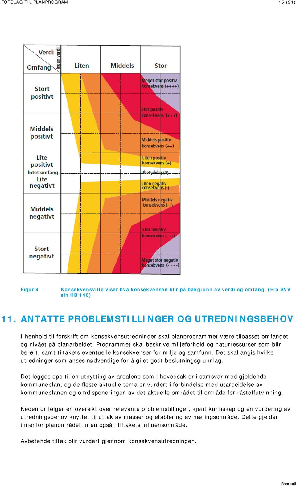 Programmet skal beskrive miljøforhold og naturressurser som blir berørt, samt tiltakets eventuelle konsekvenser for miljø og samfunn.